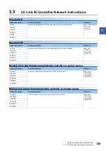 Preview for 137 page of Mitsubishi Electric MELSEC iQ-R Series Programming Manual