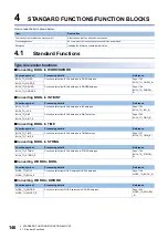 Preview for 148 page of Mitsubishi Electric MELSEC iQ-R Series Programming Manual