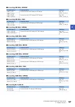 Preview for 149 page of Mitsubishi Electric MELSEC iQ-R Series Programming Manual