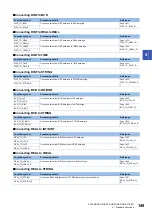 Preview for 151 page of Mitsubishi Electric MELSEC iQ-R Series Programming Manual