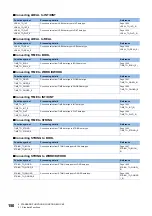 Preview for 152 page of Mitsubishi Electric MELSEC iQ-R Series Programming Manual