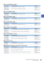 Preview for 153 page of Mitsubishi Electric MELSEC iQ-R Series Programming Manual