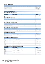 Preview for 154 page of Mitsubishi Electric MELSEC iQ-R Series Programming Manual