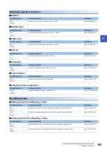 Preview for 155 page of Mitsubishi Electric MELSEC iQ-R Series Programming Manual