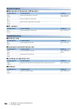 Preview for 156 page of Mitsubishi Electric MELSEC iQ-R Series Programming Manual