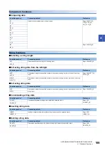 Preview for 157 page of Mitsubishi Electric MELSEC iQ-R Series Programming Manual