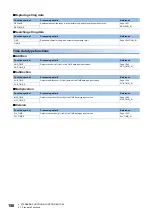 Preview for 158 page of Mitsubishi Electric MELSEC iQ-R Series Programming Manual