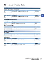 Preview for 159 page of Mitsubishi Electric MELSEC iQ-R Series Programming Manual