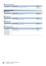 Preview for 160 page of Mitsubishi Electric MELSEC iQ-R Series Programming Manual