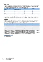 Preview for 166 page of Mitsubishi Electric MELSEC iQ-R Series Programming Manual