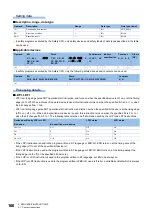 Preview for 168 page of Mitsubishi Electric MELSEC iQ-R Series Programming Manual