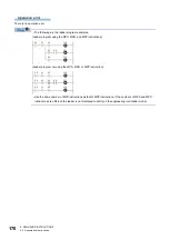 Preview for 172 page of Mitsubishi Electric MELSEC iQ-R Series Programming Manual