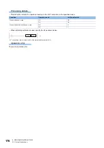 Preview for 178 page of Mitsubishi Electric MELSEC iQ-R Series Programming Manual