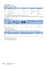 Preview for 180 page of Mitsubishi Electric MELSEC iQ-R Series Programming Manual