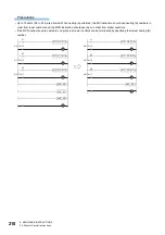 Preview for 212 page of Mitsubishi Electric MELSEC iQ-R Series Programming Manual