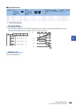 Preview for 225 page of Mitsubishi Electric MELSEC iQ-R Series Programming Manual