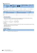 Preview for 256 page of Mitsubishi Electric MELSEC iQ-R Series Programming Manual