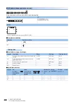 Preview for 262 page of Mitsubishi Electric MELSEC iQ-R Series Programming Manual