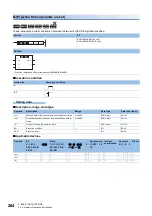 Preview for 266 page of Mitsubishi Electric MELSEC iQ-R Series Programming Manual