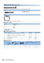 Preview for 274 page of Mitsubishi Electric MELSEC iQ-R Series Programming Manual