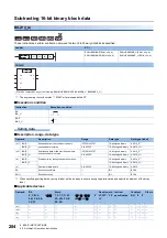 Preview for 286 page of Mitsubishi Electric MELSEC iQ-R Series Programming Manual