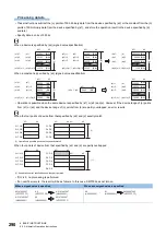 Preview for 292 page of Mitsubishi Electric MELSEC iQ-R Series Programming Manual