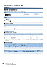 Preview for 296 page of Mitsubishi Electric MELSEC iQ-R Series Programming Manual