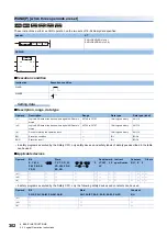 Preview for 304 page of Mitsubishi Electric MELSEC iQ-R Series Programming Manual