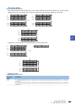 Preview for 311 page of Mitsubishi Electric MELSEC iQ-R Series Programming Manual