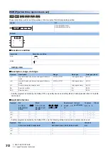 Preview for 314 page of Mitsubishi Electric MELSEC iQ-R Series Programming Manual