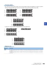 Preview for 321 page of Mitsubishi Electric MELSEC iQ-R Series Programming Manual