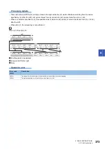 Preview for 375 page of Mitsubishi Electric MELSEC iQ-R Series Programming Manual
