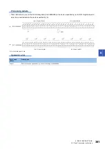 Preview for 383 page of Mitsubishi Electric MELSEC iQ-R Series Programming Manual