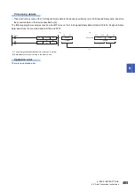 Preview for 407 page of Mitsubishi Electric MELSEC iQ-R Series Programming Manual