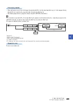 Preview for 411 page of Mitsubishi Electric MELSEC iQ-R Series Programming Manual