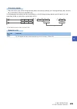 Preview for 417 page of Mitsubishi Electric MELSEC iQ-R Series Programming Manual