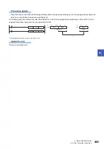 Preview for 425 page of Mitsubishi Electric MELSEC iQ-R Series Programming Manual