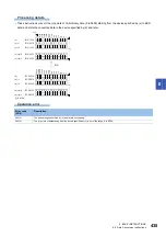 Preview for 437 page of Mitsubishi Electric MELSEC iQ-R Series Programming Manual