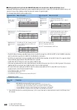 Preview for 442 page of Mitsubishi Electric MELSEC iQ-R Series Programming Manual