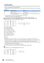 Preview for 444 page of Mitsubishi Electric MELSEC iQ-R Series Programming Manual