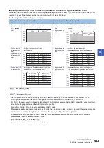 Preview for 445 page of Mitsubishi Electric MELSEC iQ-R Series Programming Manual