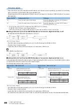 Preview for 448 page of Mitsubishi Electric MELSEC iQ-R Series Programming Manual