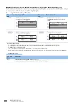 Preview for 452 page of Mitsubishi Electric MELSEC iQ-R Series Programming Manual