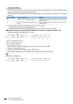 Preview for 454 page of Mitsubishi Electric MELSEC iQ-R Series Programming Manual