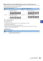 Preview for 455 page of Mitsubishi Electric MELSEC iQ-R Series Programming Manual