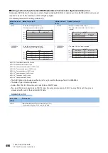 Preview for 458 page of Mitsubishi Electric MELSEC iQ-R Series Programming Manual