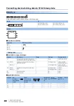 Preview for 462 page of Mitsubishi Electric MELSEC iQ-R Series Programming Manual