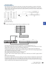 Preview for 463 page of Mitsubishi Electric MELSEC iQ-R Series Programming Manual