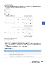 Preview for 485 page of Mitsubishi Electric MELSEC iQ-R Series Programming Manual