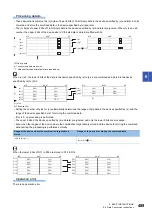 Preview for 491 page of Mitsubishi Electric MELSEC iQ-R Series Programming Manual